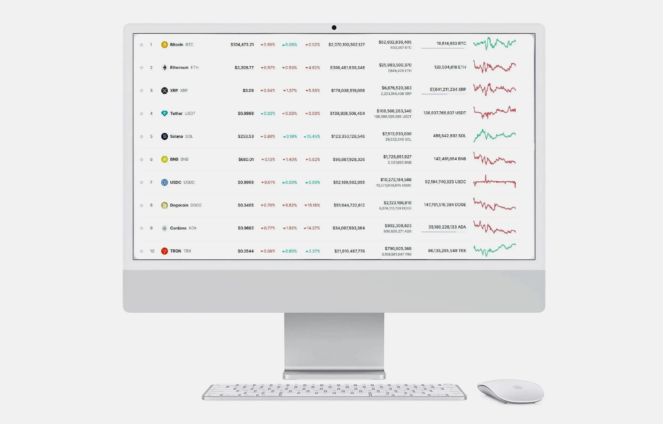 Mlakratop algorithmic portfolio